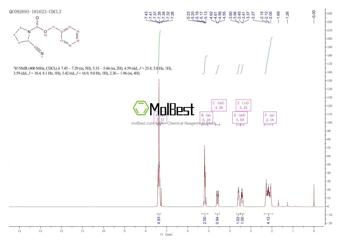 Physical sample testing spectrum (NMR) of 119020-06-3