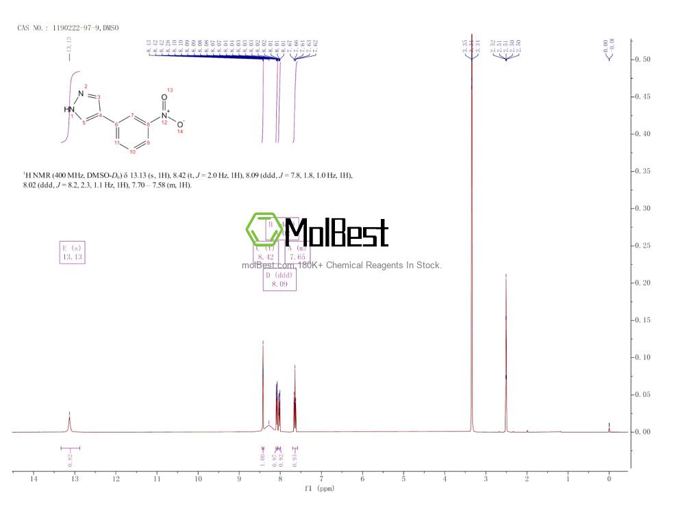 Physical sample testing spectrum (NMR) of 1190222-97-9