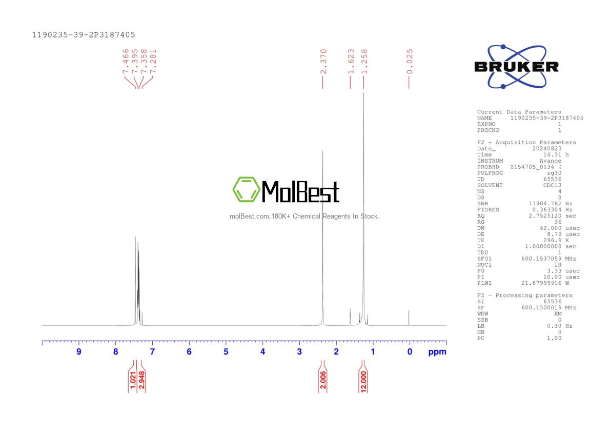 Physical sample testing spectrum (NMR) of 1190235-39-2