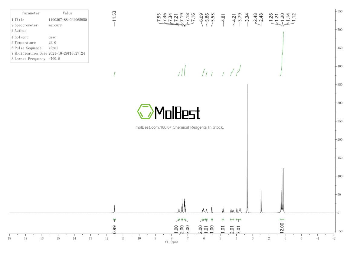 Physical sample testing spectrum (NMR) of 1190307-88-0