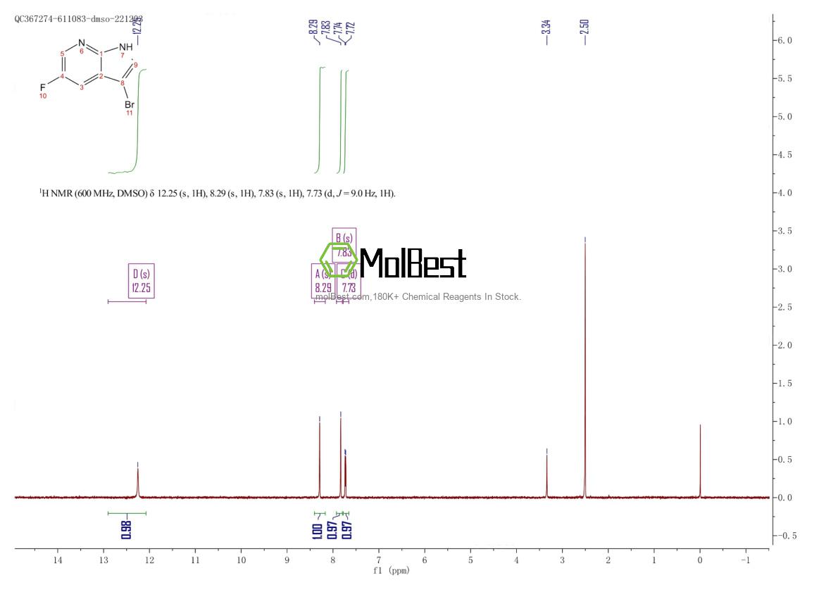 Physical sample testing spectrum (NMR) of 1190309-71-7