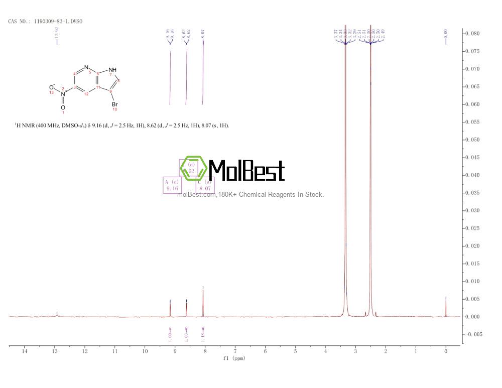 Physical sample testing spectrum (NMR) of 1190309-83-1