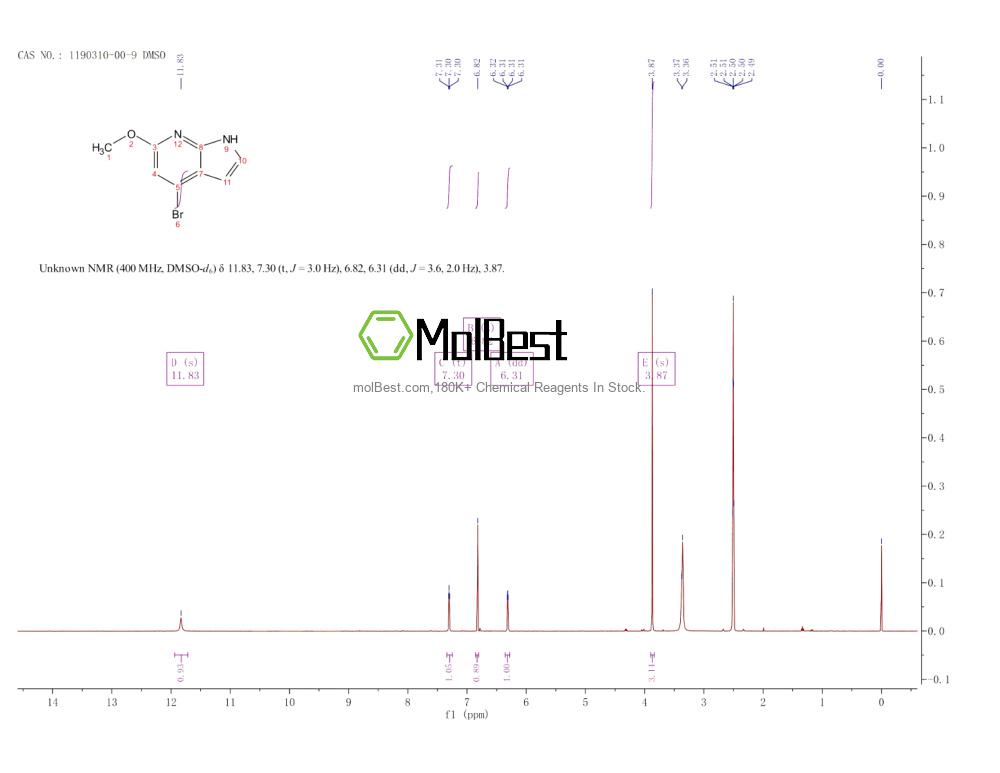 Physical sample testing spectrum (NMR) of 1190310-00-9