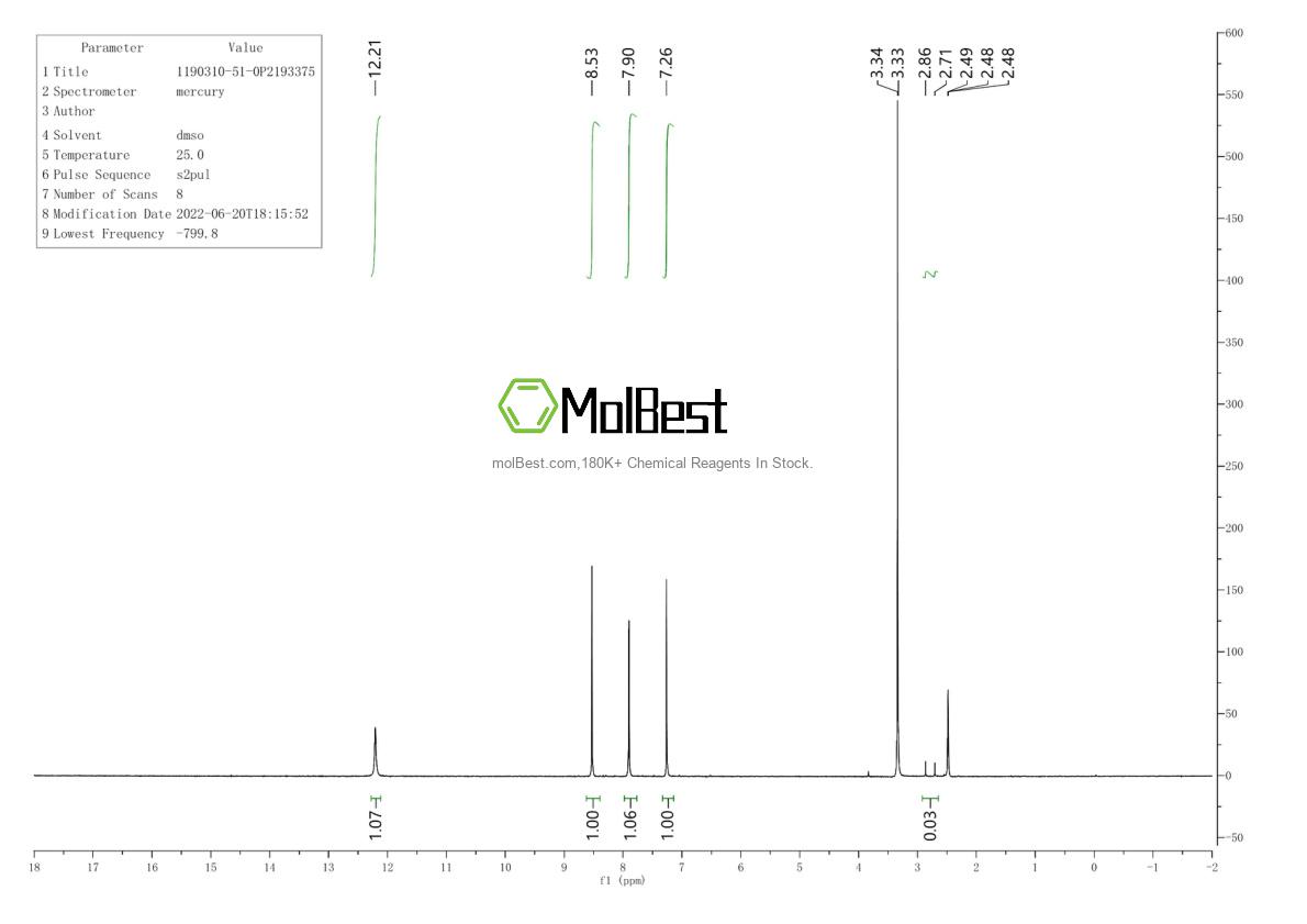 Physical sample testing spectrum (NMR) of 1190310-51-0