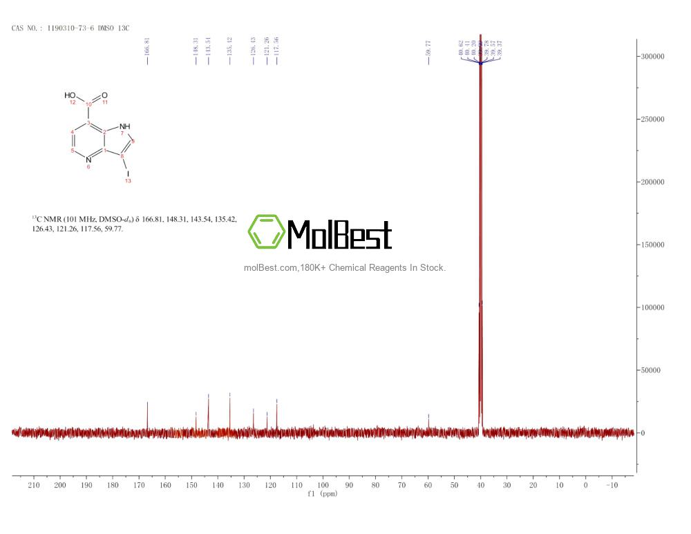 Physical sample testing spectrum (NMR) of 1190310-73-6