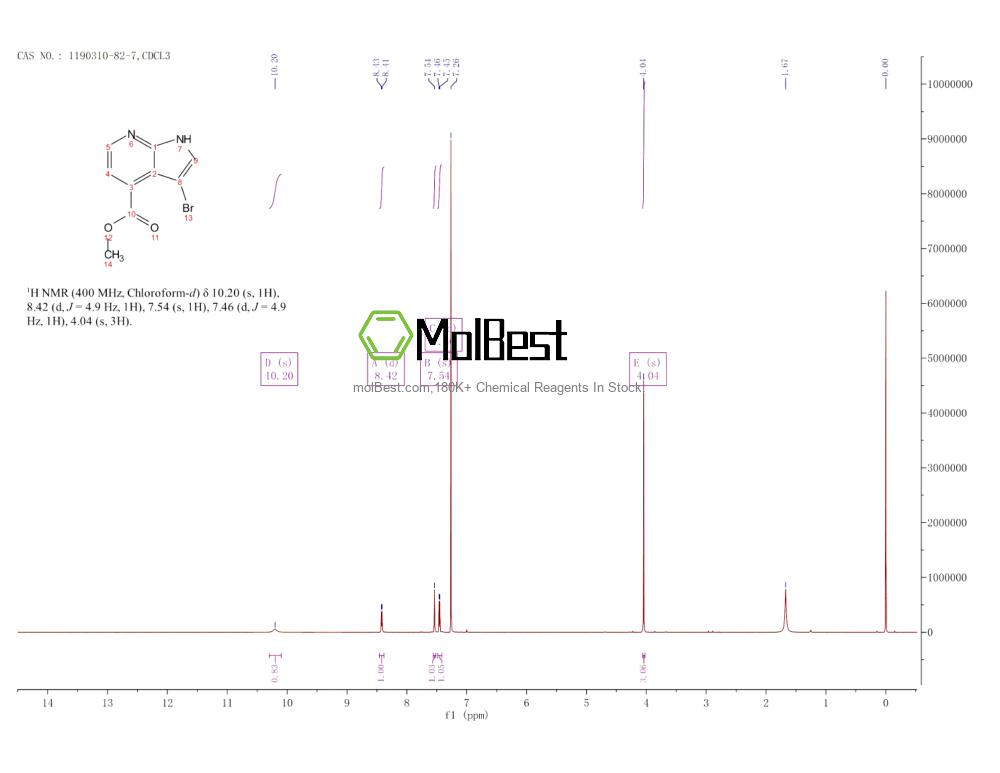 Physical sample testing spectrum (NMR) of 1190310-82-7