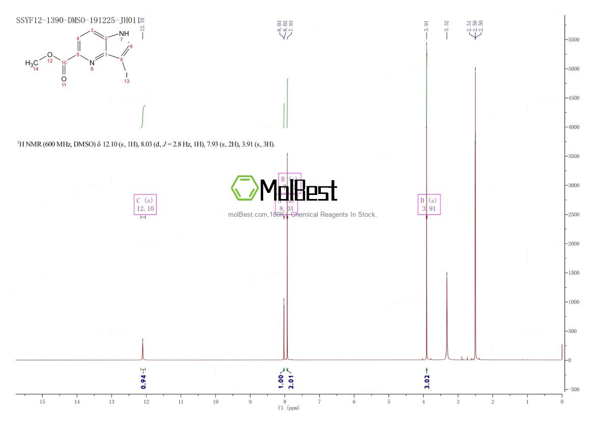 Physical sample testing spectrum (NMR) of 1190310-84-9