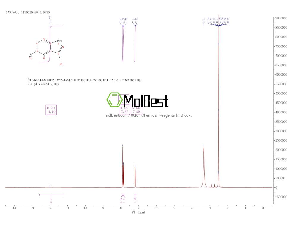 Physical sample testing spectrum (NMR) of 1190310-88-3