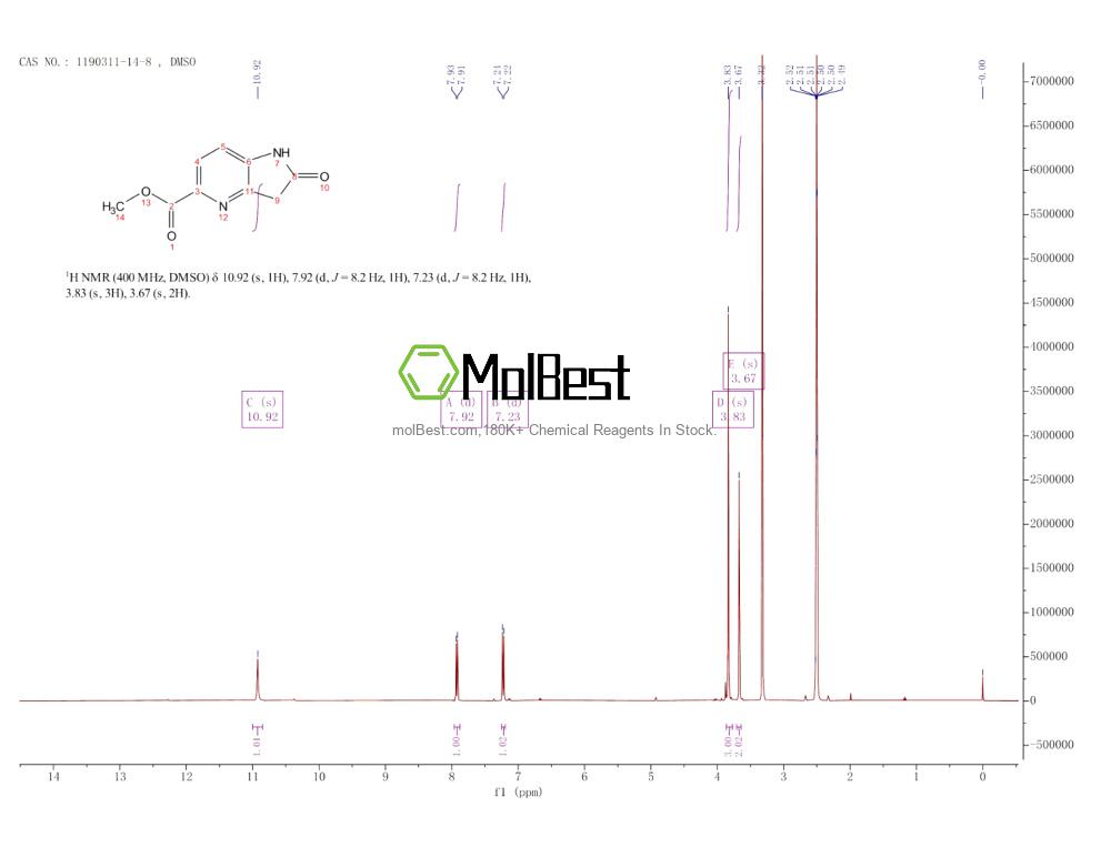 Physical sample testing spectrum (NMR) of 1190311-14-8