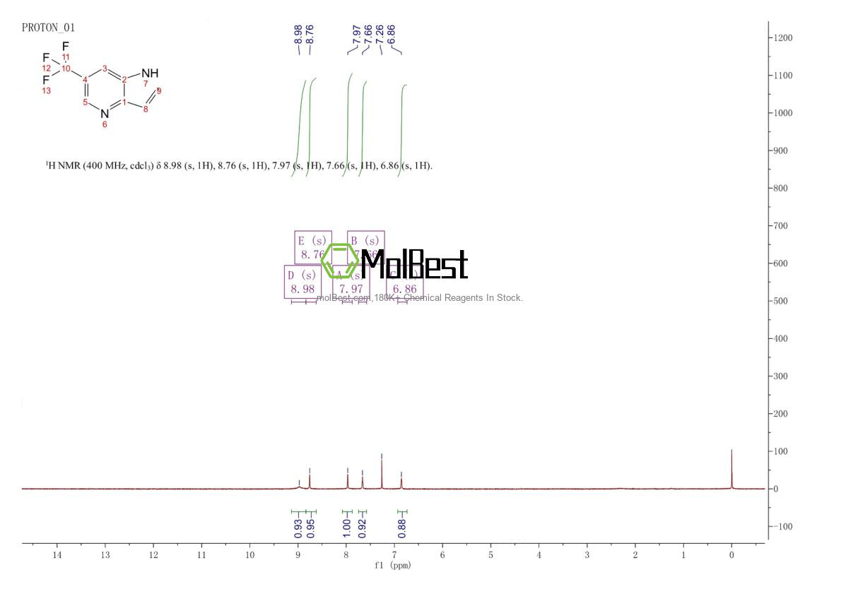 Physical sample testing spectrum (NMR) of 1190311-44-4