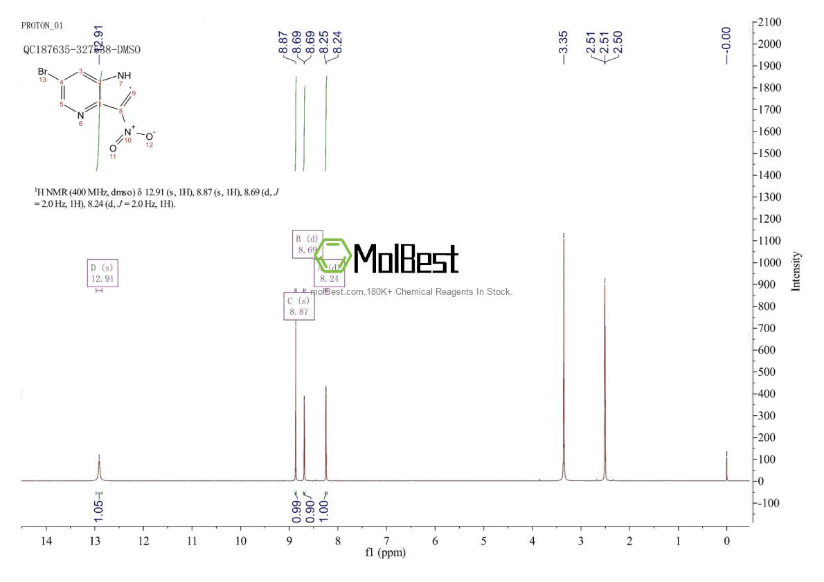 Physical sample testing spectrum (NMR) of 1190311-94-4