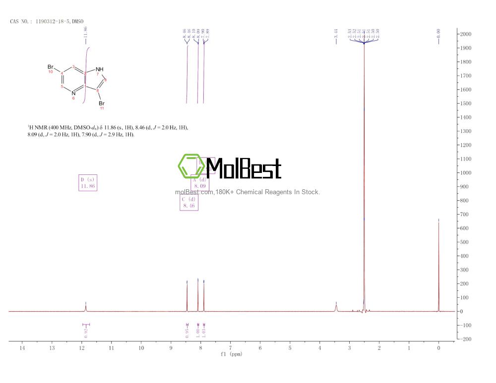 Physical sample testing spectrum (NMR) of 1190312-18-5