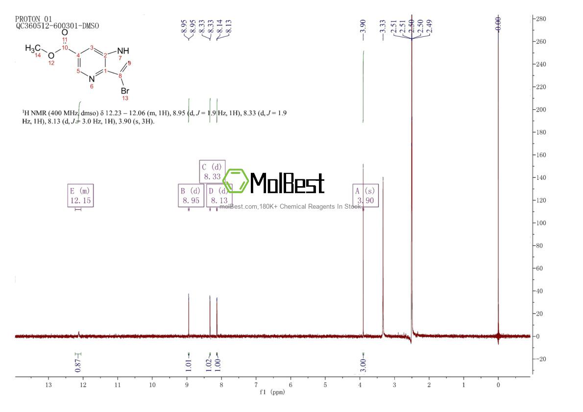 Physical sample testing spectrum (NMR) of 1190312-64-1