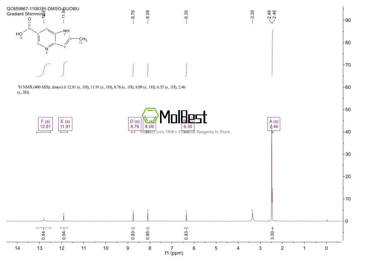 Physical sample testing spectrum (NMR) of 1190313-15-5
