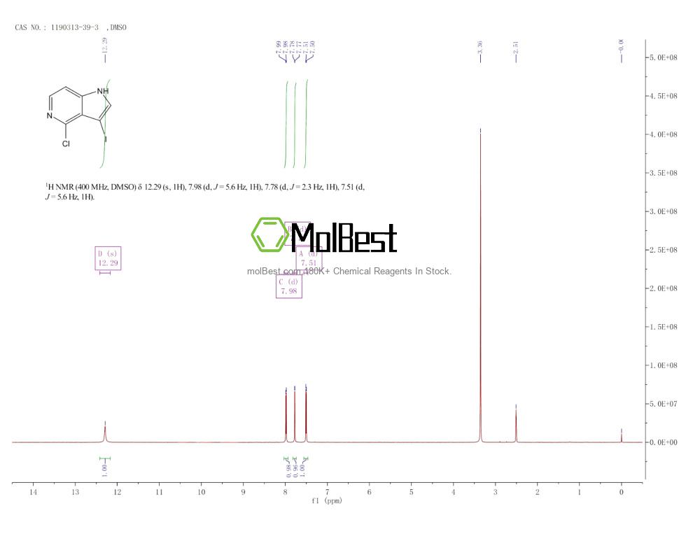 Physical sample testing spectrum (NMR) of 1190313-39-3