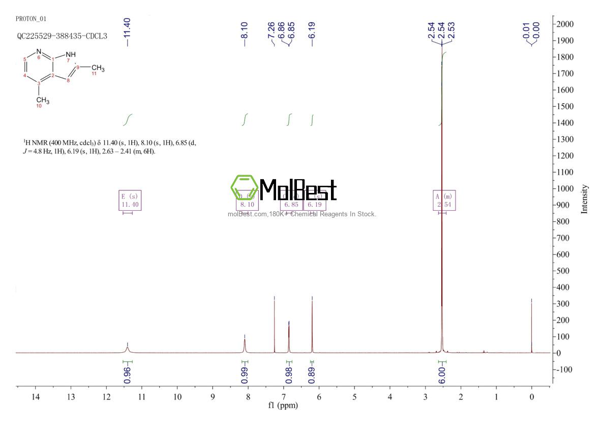 Physical sample testing spectrum (NMR) of 1190313-73-5