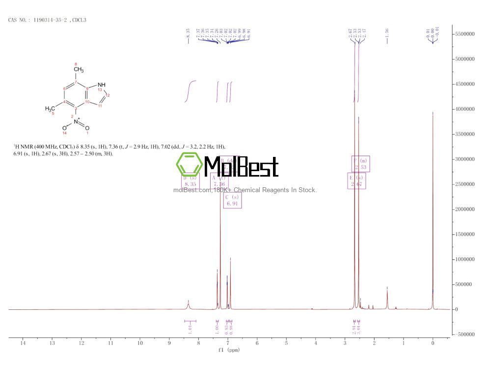 Physical sample testing spectrum (NMR) of 1190314-35-2