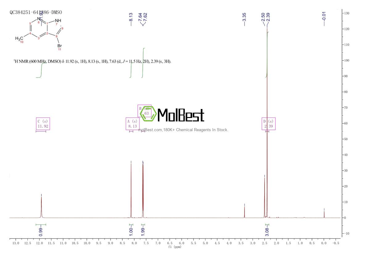 Physical sample testing spectrum (NMR) of 1190314-41-0