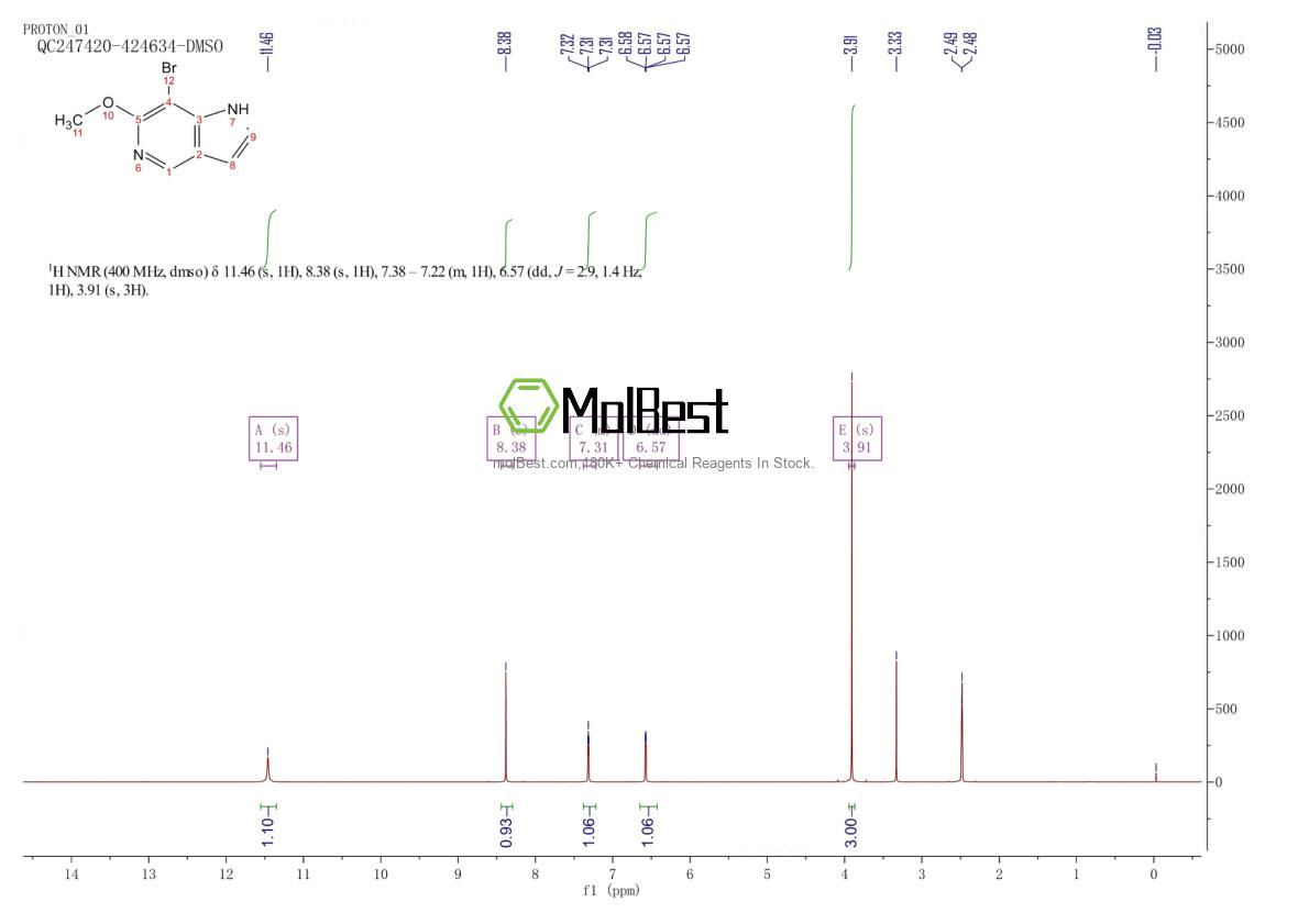 Physical sample testing spectrum (NMR) of 1190314-42-1