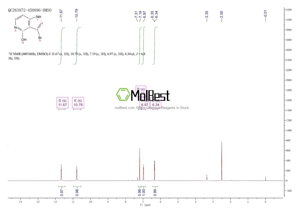 Physical sample testing spectrum (NMR) of 1190314-43-2