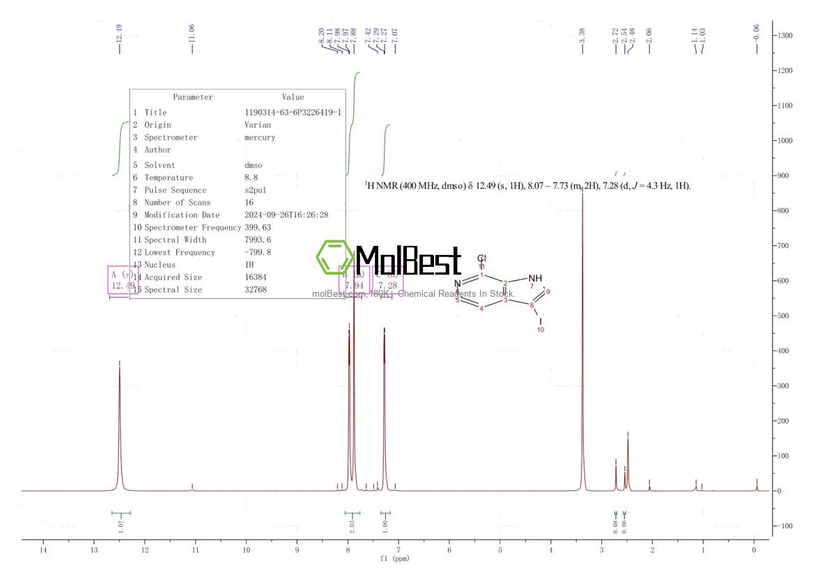 Physical sample testing spectrum (NMR) of 1190314-63-6