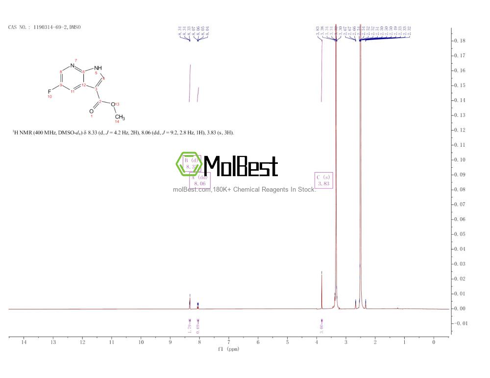Physical sample testing spectrum (NMR) of 1190314-69-2