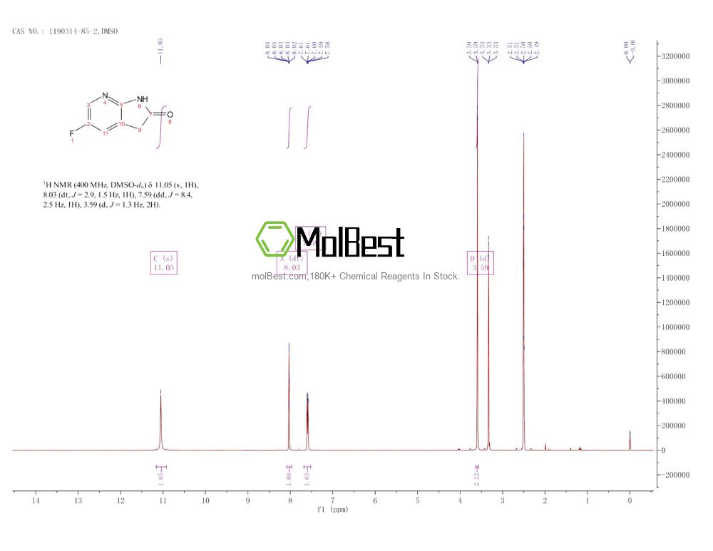 Physical sample testing spectrum (NMR) of 1190314-85-2