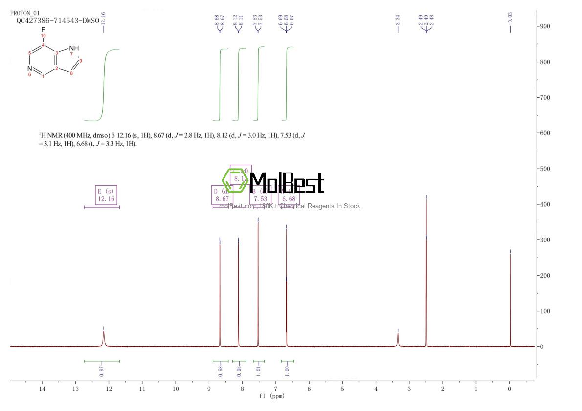 Physical sample testing spectrum (NMR) of 1190315-04-8