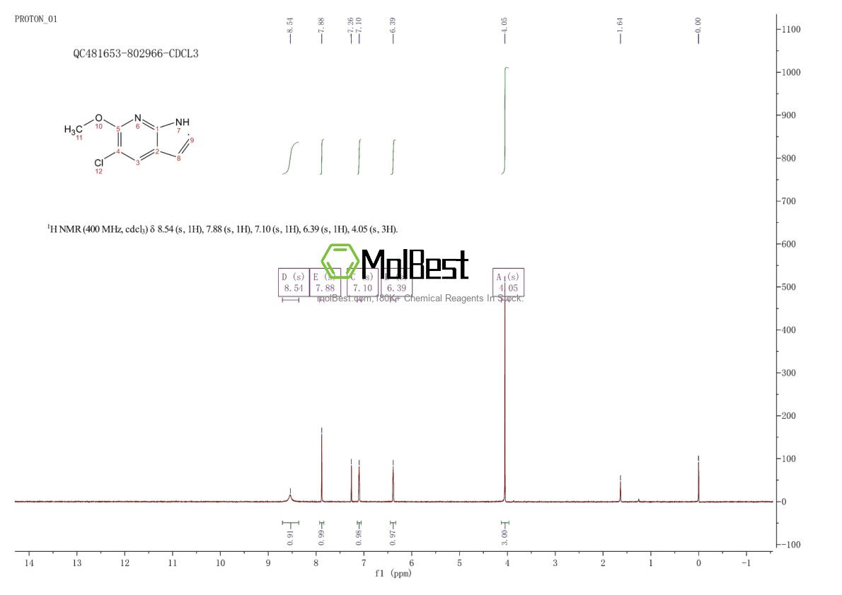 Physical sample testing spectrum (NMR) of 1190315-07-1