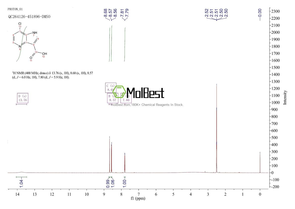Physical sample testing spectrum (NMR) of 1190315-20-8