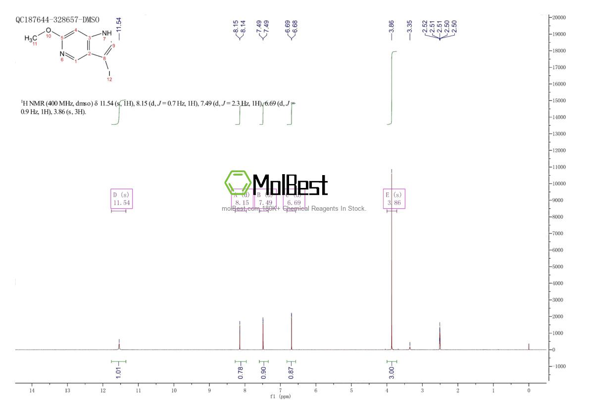 Physical sample testing spectrum (NMR) of 1190315-47-9