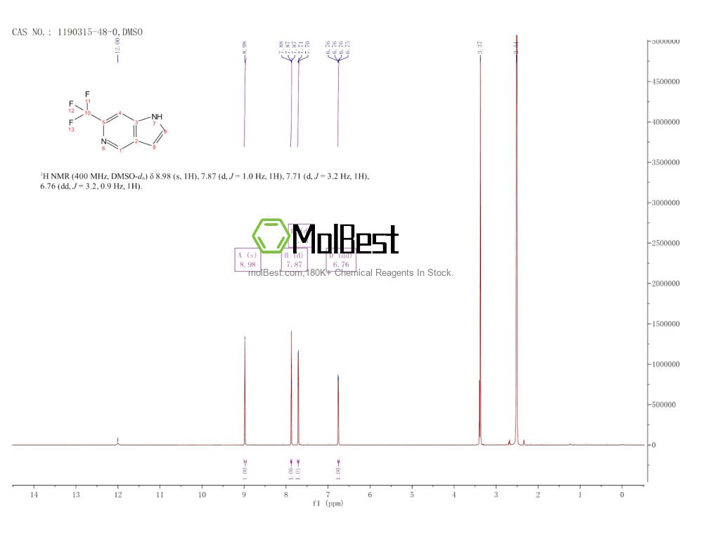 Physical sample testing spectrum (NMR) of 1190315-48-0