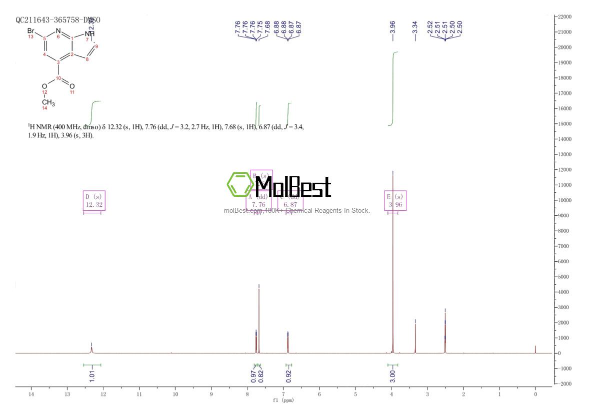 Physical sample testing spectrum (NMR) of 1190315-53-7