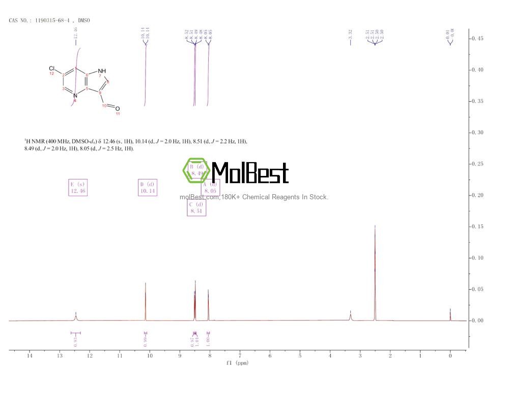 Physical sample testing spectrum (NMR) of 1190315-68-4