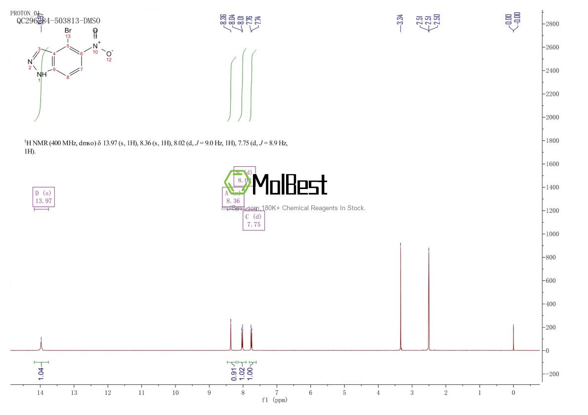 Physical sample testing spectrum (NMR) of 1190315-72-0