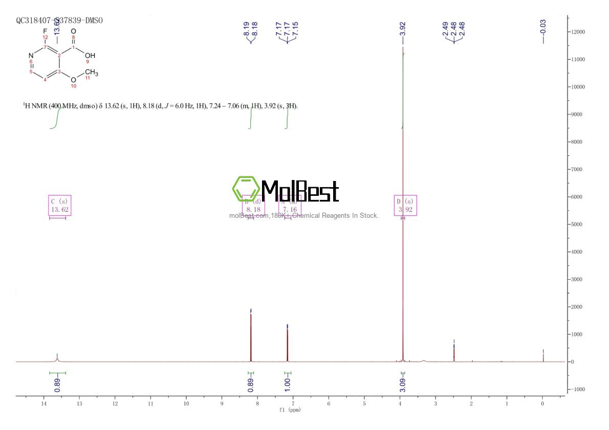 Physical sample testing spectrum (NMR) of 1190315-81-1