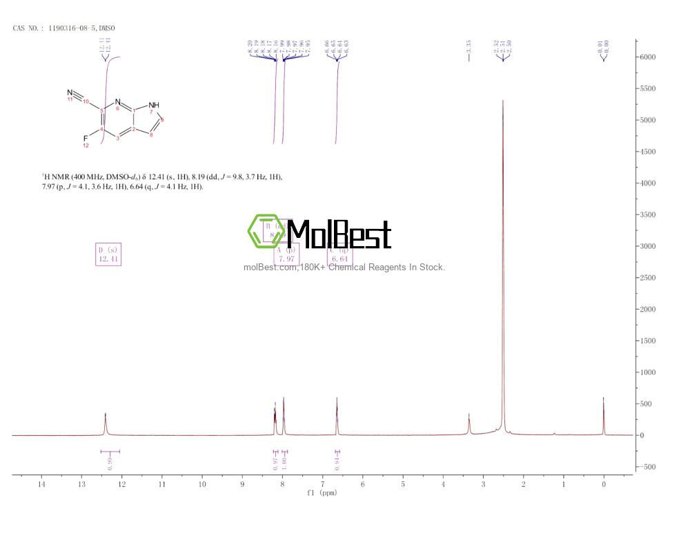 Physical sample testing spectrum (NMR) of 1190316-08-5
