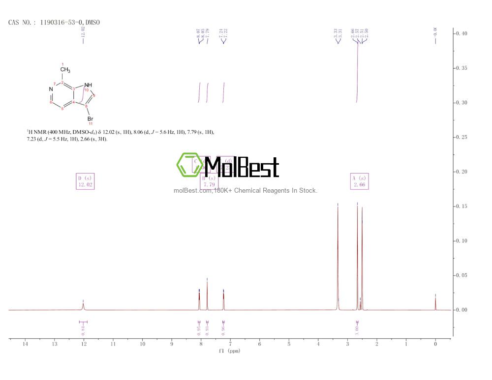 Physical sample testing spectrum (NMR) of 1190316-53-0