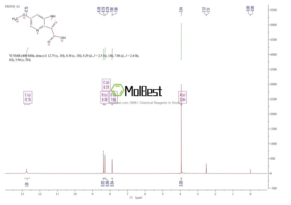 Physical sample testing spectrum (NMR) of 1190316-58-5