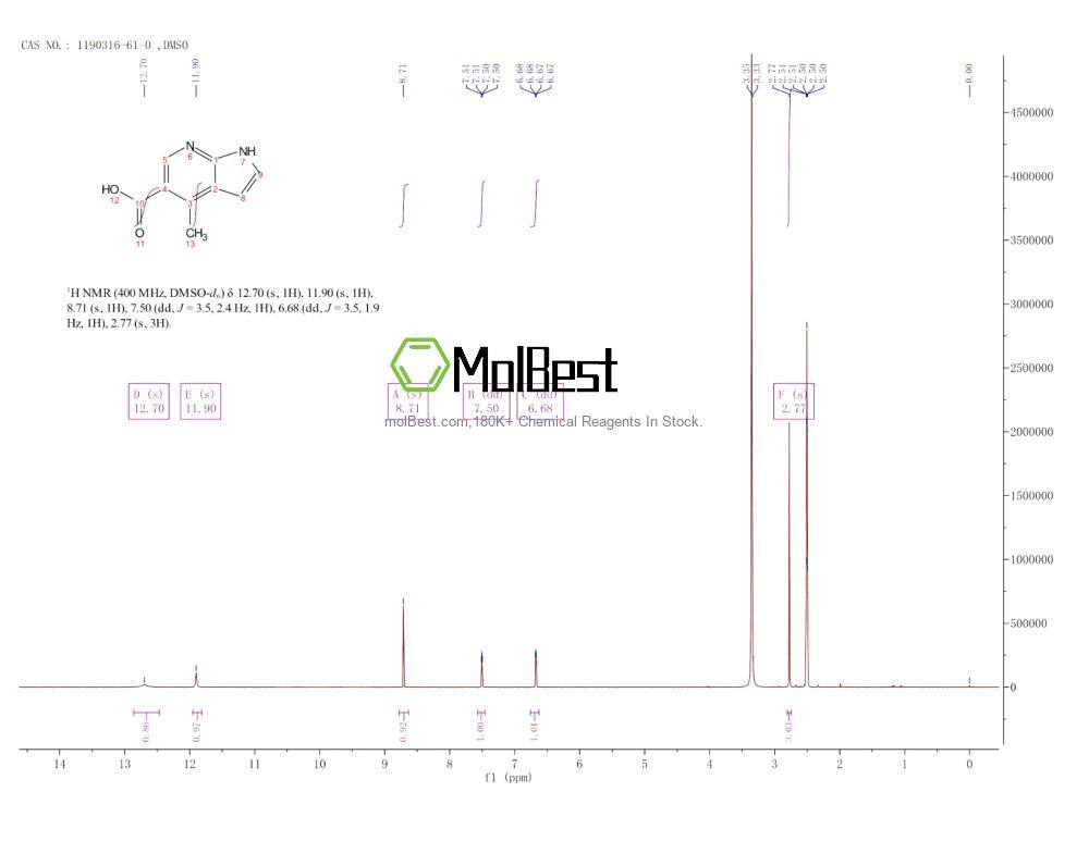 Physical sample testing spectrum (NMR) of 1190316-61-0