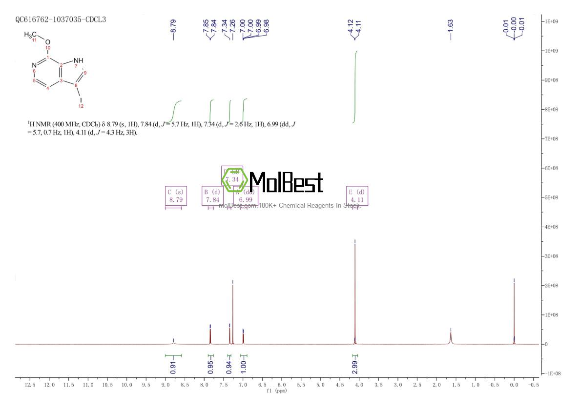 Physical sample testing spectrum (NMR) of 1190316-96-1