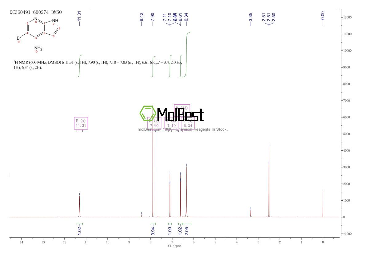 Physical sample testing spectrum (NMR) of 1190317-11-3