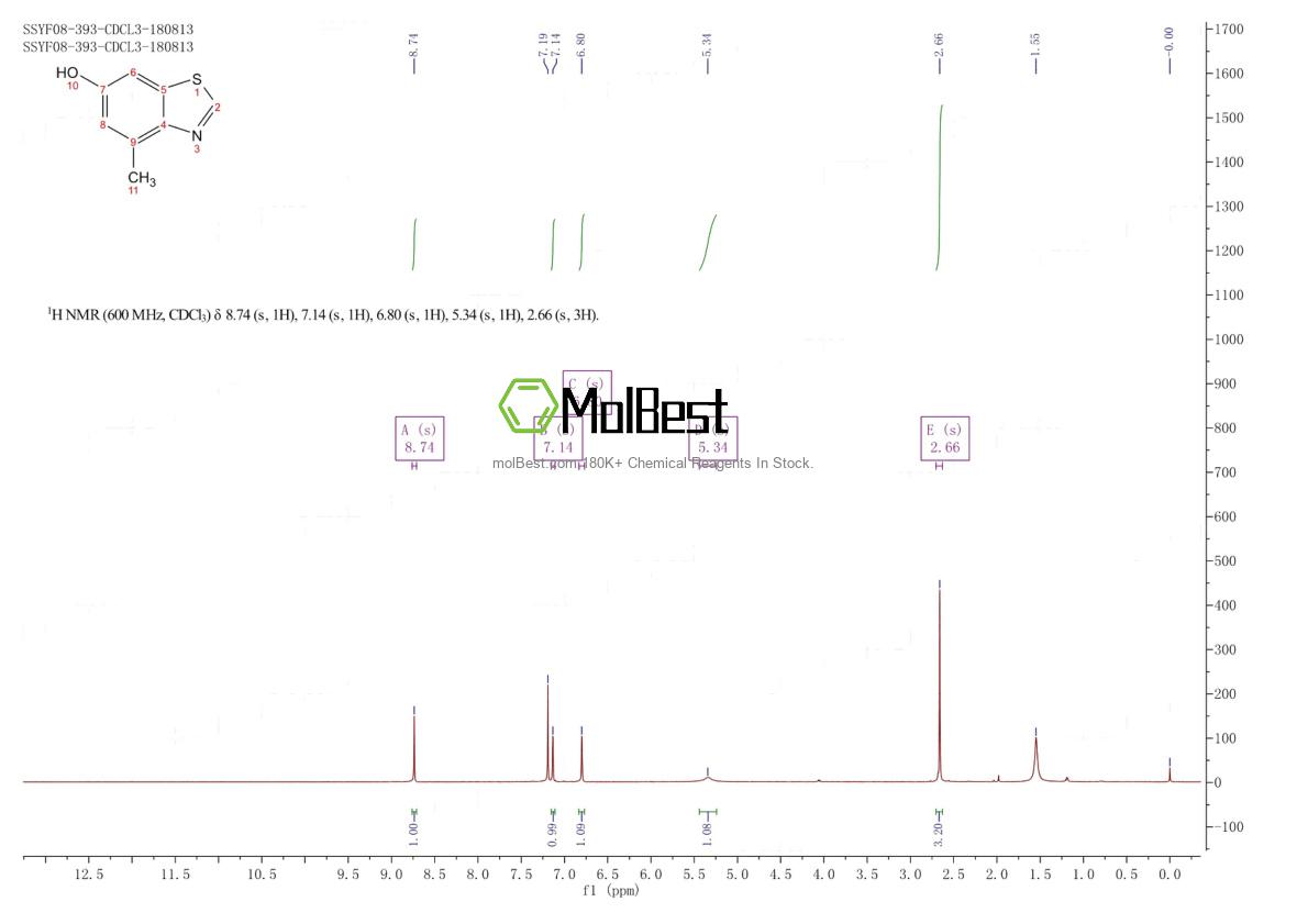 Physical sample testing spectrum (NMR) of 1190317-27-1