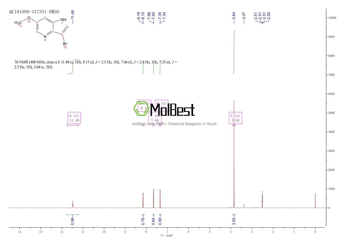 Physical sample testing spectrum (NMR) of 1190317-79-3