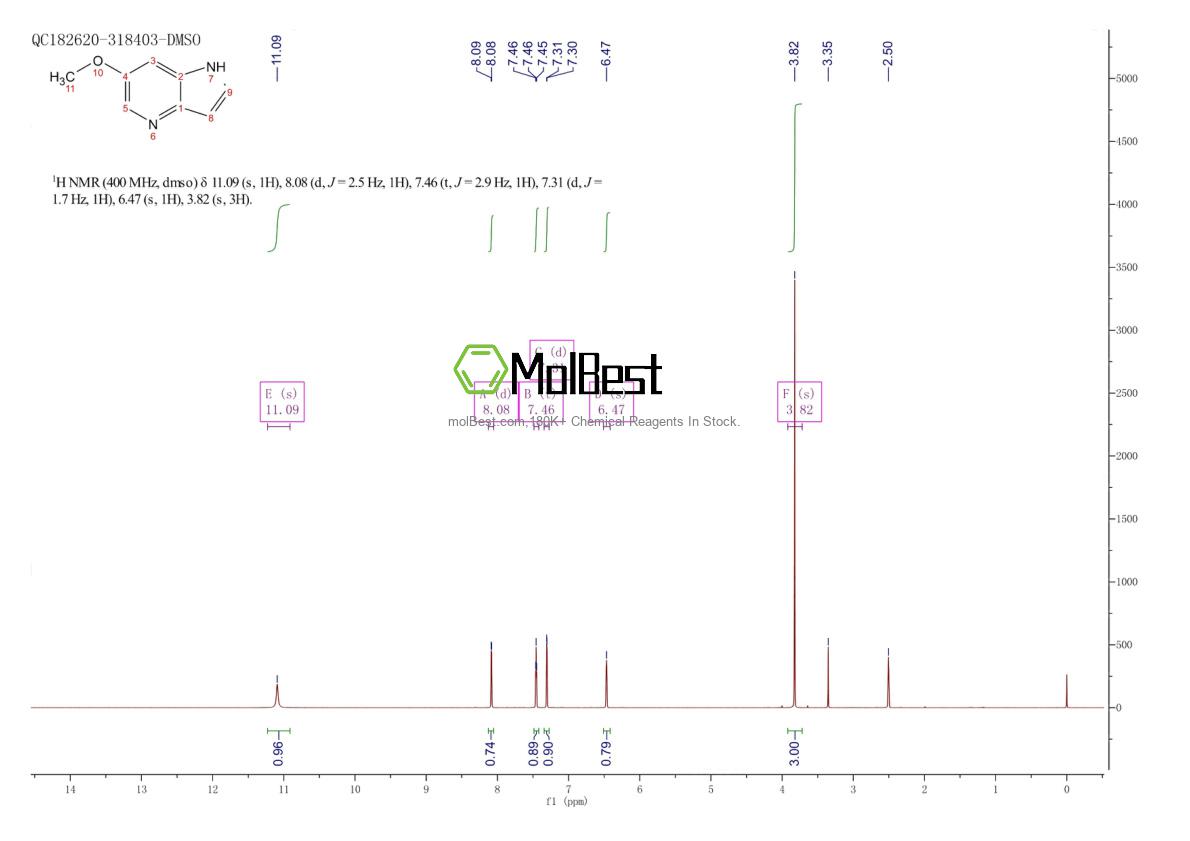 Physical sample testing spectrum (NMR) of 1190317-86-2