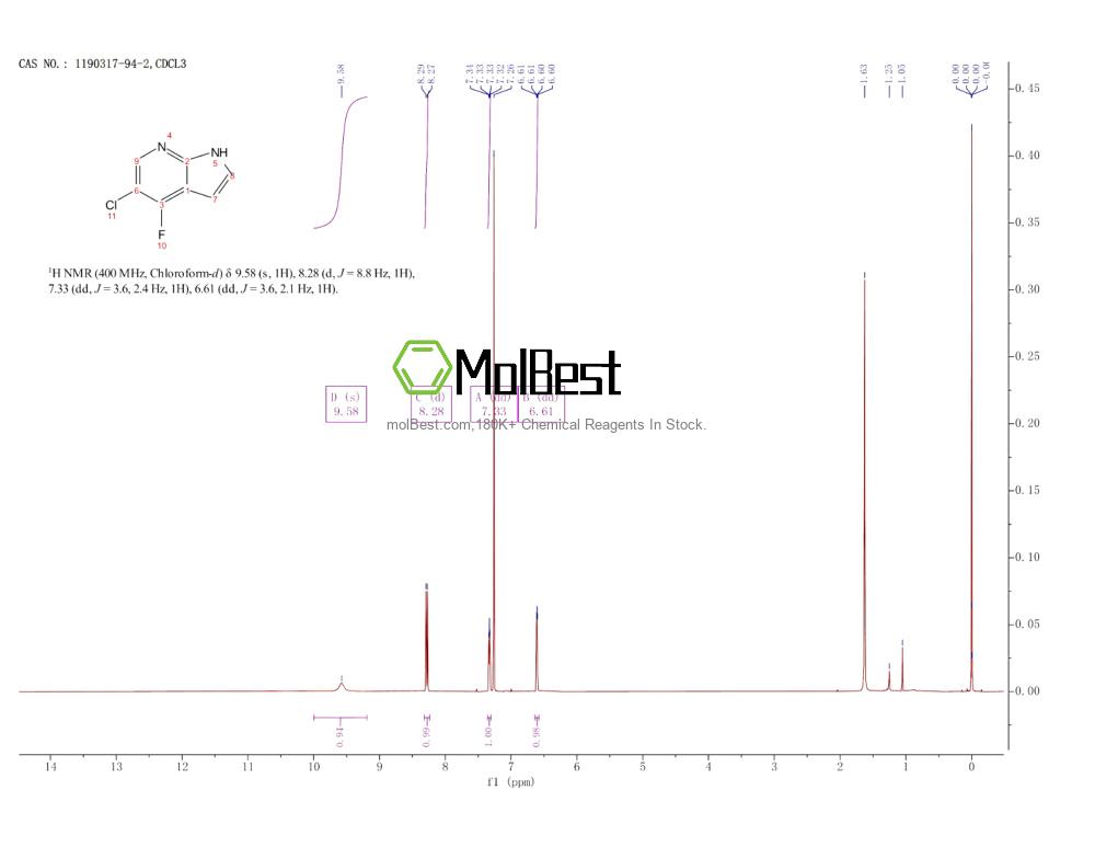 Physical sample testing spectrum (NMR) of 1190317-94-2