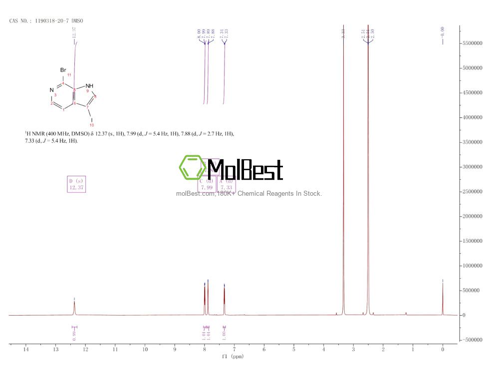 Physical sample testing spectrum (NMR) of 1190318-20-7