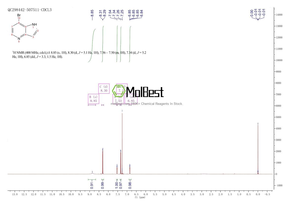 Physical sample testing spectrum (NMR) of 1190318-63-8