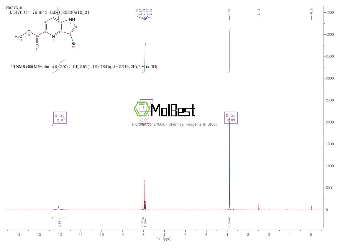 Physical sample testing spectrum (NMR) of 1190318-72-9