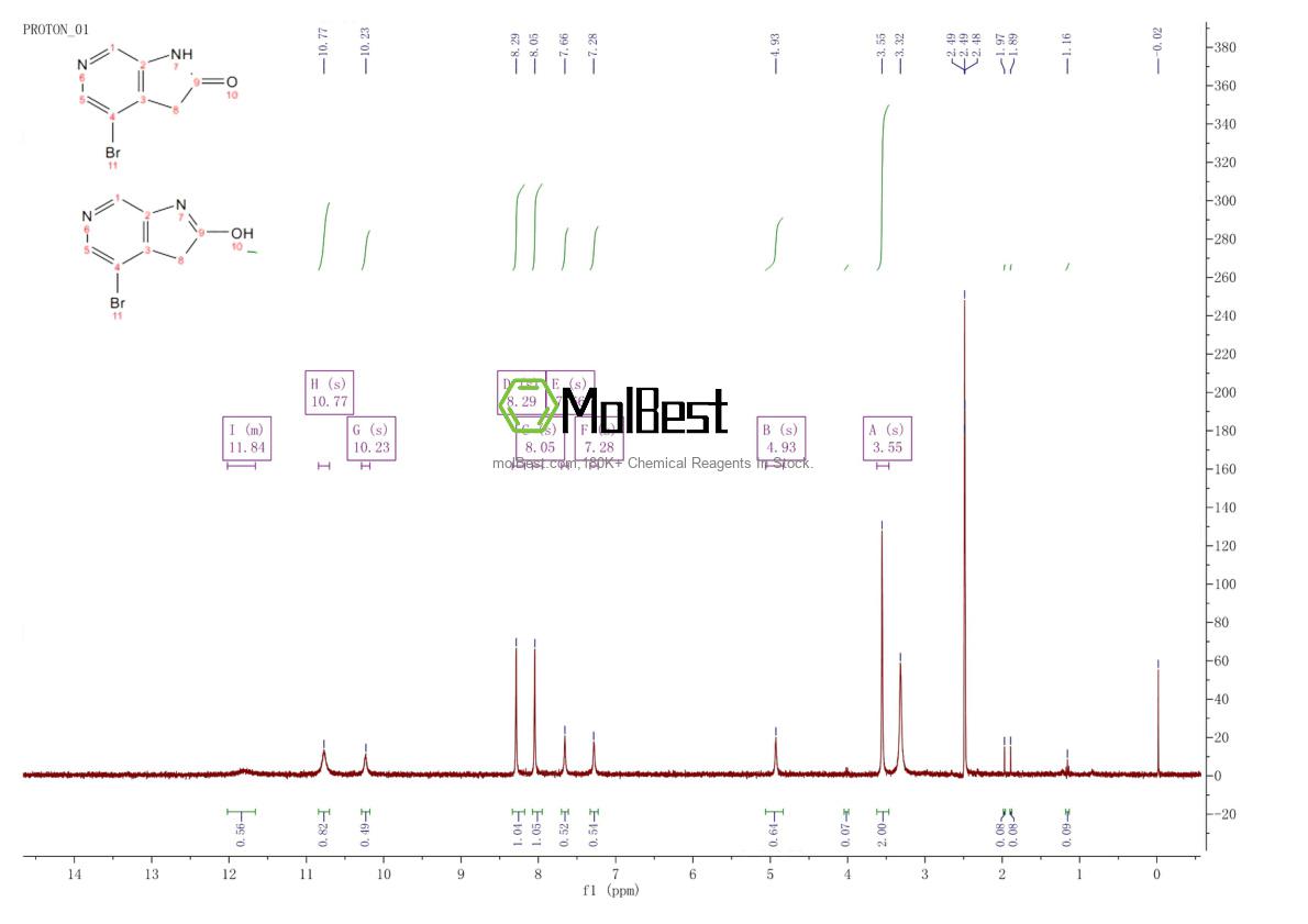 Physical sample testing spectrum (NMR) of 1190318-93-4